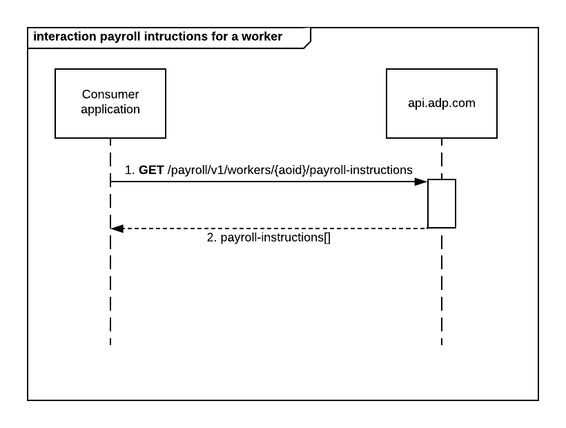 ADP Developer Resources